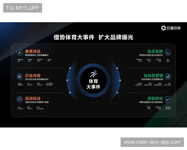 打造新媒体时代的体育传播旗舰平台,新媒体体育赛事传播 打造新媒体时代的体育传播旗舰平台,新媒体体育赛事传播