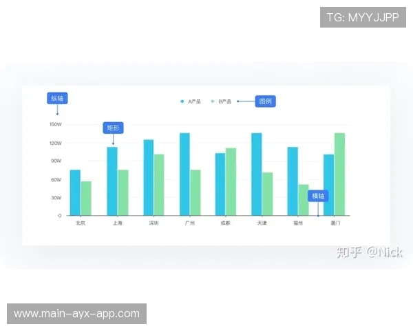 球员场上表现数据图表，球场上各个球员的职责