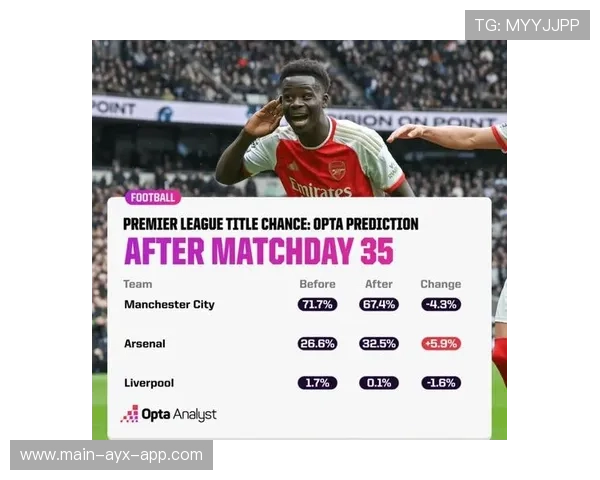 英超争冠激烈：曼联逆转胜利，排名不断攀升！，英超联赛曼联